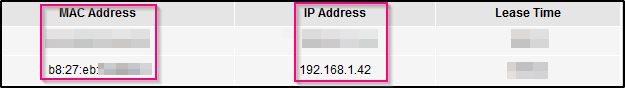 ip-address